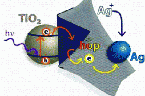 Современные сенсоры определят "нанозагрязнение"