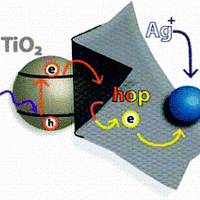 Современные сенсоры определят
