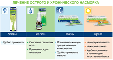 Пиносол sanofi-aventis